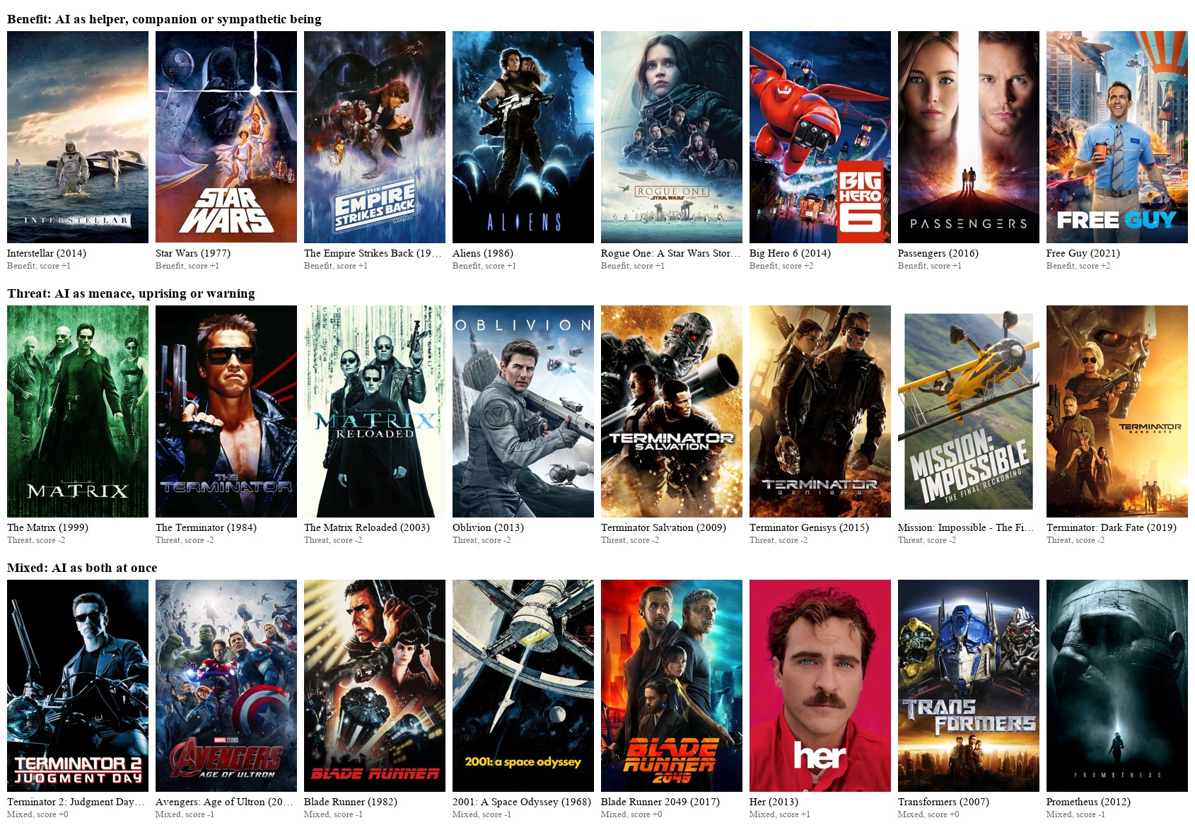 The three frames among the most-voted films, as poster rows